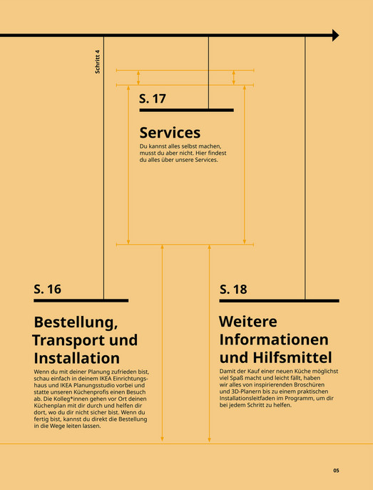 IKEA Germany (German) HFB0770_04_Planning_Guide_Kueche_A4_20S_4c_10